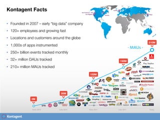 Kontagent Facts

  •  Founded in 2007 – early “big data” company
  •  120+ employees and growing fast
  •  Locations and customers around the globe
  •  1,000s of apps instrumented
  •  250+ billion events tracked monthly
  •  32+ million DAUs tracked
  •  210+ million MAUs tracked




                                                   21
Mobile Marketing Association
 