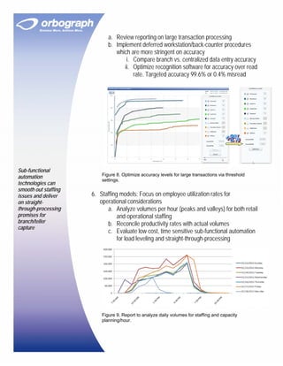 a. Review reporting on large transaction processing
                             b. Implement deferred workstation/back-counter procedures
                                which are more stringent on accuracy
                                    i. Compare branch vs. centralized data entry accuracy
                                   ii. Optimize recognition software for accuracy over read
                                       rate. Targeted accuracy 99.6% or 0.4% misread




Sub-functional
                          Figure 8. Optimize accuracy levels for large transactions via threshold
automation
                          settings.
technologies can
smooth out staffing
issues and deliver    6. Staffing models: Focus on employee utilization rates for
on straight-             operational considerations
through-processing          a. Analyze volumes per hour (peaks and valleys) for both retail
promises for                     and operational staffing
branch/teller               b. Reconcile productivity rates with actual volumes
capture
                            c. Evaluate low cost, time sensitive sub-functional automation
                                 for load leveling and straight-through-processing




                          Figure 9. Report to analyze daily volumes for staffing and capacity
                          planning/hour.
 