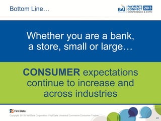 Bottom Line…



                Whether you are a bank,
                a store, small or large…

            CONSUMER exp...