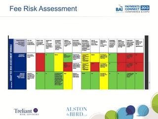 Product Design in the Age of UDAAP | PDF | Credit Cards | Personal Debt