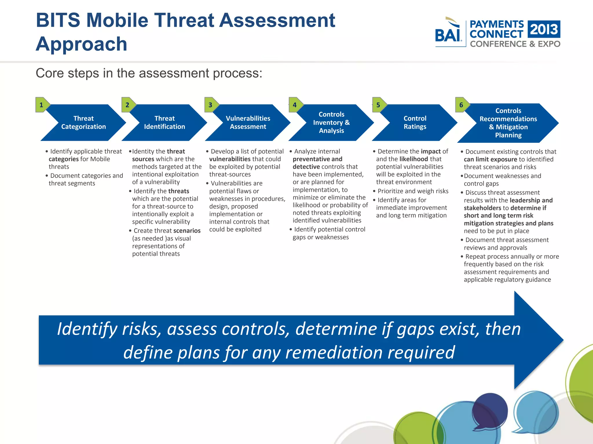 BITS Mobile Threat Assessment
Approach
Core steps in the assessment process:

1                               2                            3                             4                             5                            6
                                                                                                     Controls                                                   Controls
             Threat                       Threat                    Vulnerabilities                                                Control                  Recommendations
                                                                                                   Inventory &
         Categorization                Identification                Assessment                                                    Ratings                    & Mitigation
                                                                                                     Analysis
                                                                                                                                                                Planning

    • Identify applicable threat •Identity the threat      • Develop a list of potential • Analyze internal            • Determine the impact of      • Document existing controls that
     categories for Mobile        sources which are the     vulnerabilities that could    preventative and              and the likelihood that        can limit exposure to identified
     threats                      methods targeted at the be exploited by potential       detective controls that       potential vulnerabilities      threat scenarios and risks
    • Document categories and intentional exploitation threat-sources                     have been implemented,        will be exploited in the      •Document weaknesses and
     threat segments              of a vulnerability       • Vulnerabilities are          or are planned for            threat environment             control gaps
                                 • Identify the threats     potential flaws or            implementation, to           • Prioritize and weigh risks   • Discuss threat assessment
                                  which are the potential   weaknesses in procedures, minimize or eliminate the • Identify areas for                   results with the leadership and
                                  for a threat-source to    design, proposed              likelihood or probability of immediate improvement           stakeholders to determine if
                                  intentionally exploit a   implementation or             noted threats exploiting      and long term mitigation       short and long term risk
                                  specific vulnerability    internal controls that        identified vulnerabilities                                   mitigation strategies and plans
                                 • Create threat scenarios could be exploited            • Identify potential control                                  need to be put in place
                                  (as needed )as visual                                   gaps or weaknesses                                          • Document threat assessment
                                  representations of                                                                                                   reviews and approvals
                                  potential threats                                                                                                   • Repeat process annually or more
                                                                                                                                                       frequently based on the risk
                                                                                                                                                       assessment requirements and
                                                                                                                                                       applicable regulatory guidance




        Identify risks, assess controls, determine if gaps exist, then
                 define plans for any remediation required
 