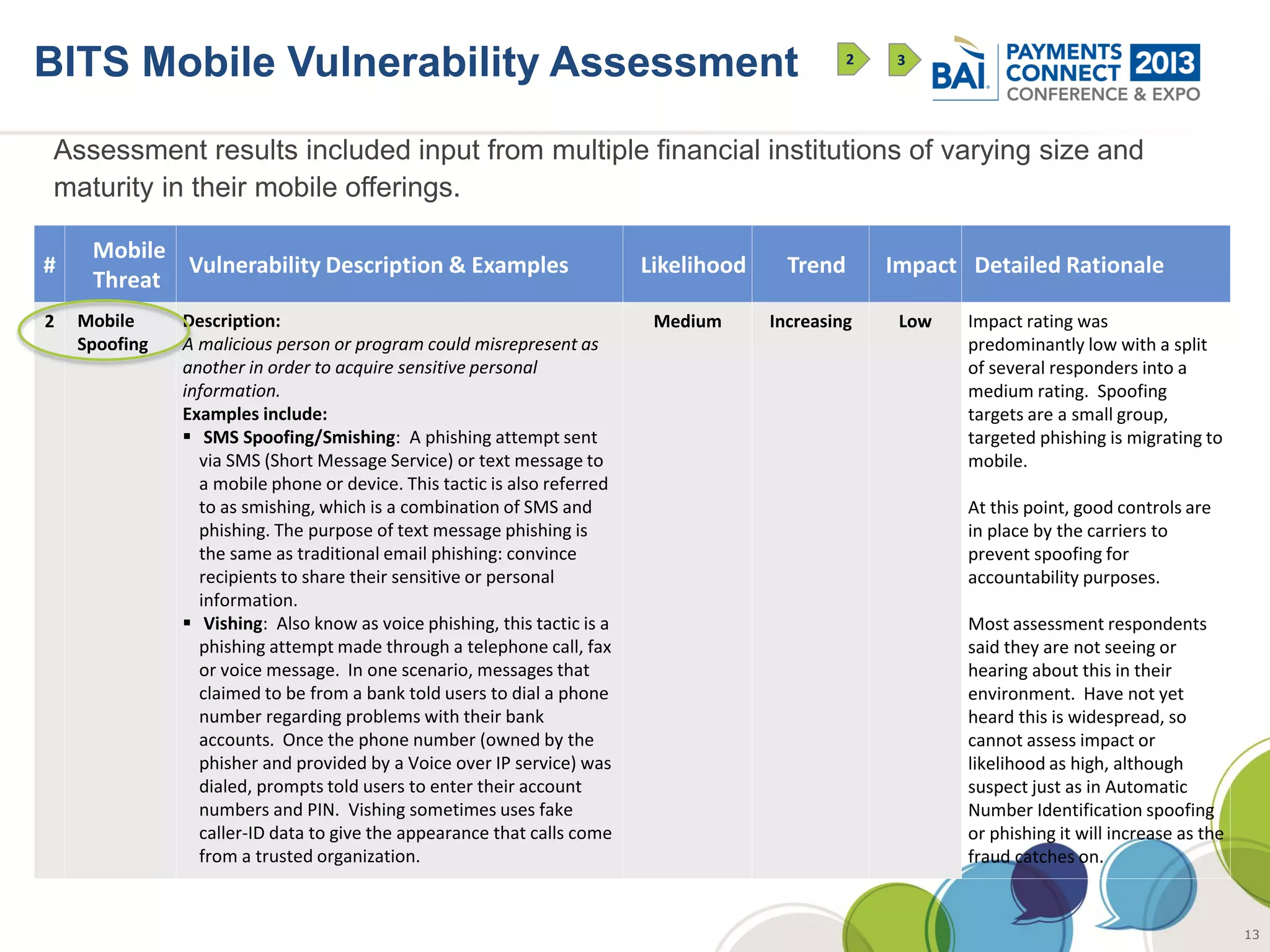 BITS Mobile Vulnerability Assessment                                                             2    3




Assessment results included input from multiple financial institutions of varying size and
maturity in their mobile offerings.

     Mobile
#           Vulnerability Description & Examples                          Likelihood     Trend       Impact Detailed Rationale
     Threat
2   Mobile     Description:                                                Medium      Increasing     Low   Impact rating was
    Spoofing   A malicious person or program could misrepresent as                                          predominantly low with a split
               another in order to acquire sensitive personal                                               of several responders into a
               information.                                                                                 medium rating. Spoofing
               Examples include:                                                                            targets are a small group,
                SMS Spoofing/Smishing: A phishing attempt sent                                             targeted phishing is migrating to
                 via SMS (Short Message Service) or text message to                                         mobile.
                 a mobile phone or device. This tactic is also referred
                 to as smishing, which is a combination of SMS and                                          At this point, good controls are
                 phishing. The purpose of text message phishing is                                          in place by the carriers to
                 the same as traditional email phishing: convince                                           prevent spoofing for
                 recipients to share their sensitive or personal                                            accountability purposes.
                 information.
                Vishing: Also know as voice phishing, this tactic is a                                     Most assessment respondents
                 phishing attempt made through a telephone call, fax                                        said they are not seeing or
                 or voice message. In one scenario, messages that                                           hearing about this in their
                 claimed to be from a bank told users to dial a phone                                       environment. Have not yet
                 number regarding problems with their bank                                                  heard this is widespread, so
                 accounts. Once the phone number (owned by the                                              cannot assess impact or
                 phisher and provided by a Voice over IP service) was                                       likelihood as high, although
                 dialed, prompts told users to enter their account                                          suspect just as in Automatic
                 numbers and PIN. Vishing sometimes uses fake                                               Number Identification spoofing
                 caller-ID data to give the appearance that calls come                                      or phishing it will increase as the
                 from a trusted organization.                                                               fraud catches on.


                                                                                                                                                  13
 