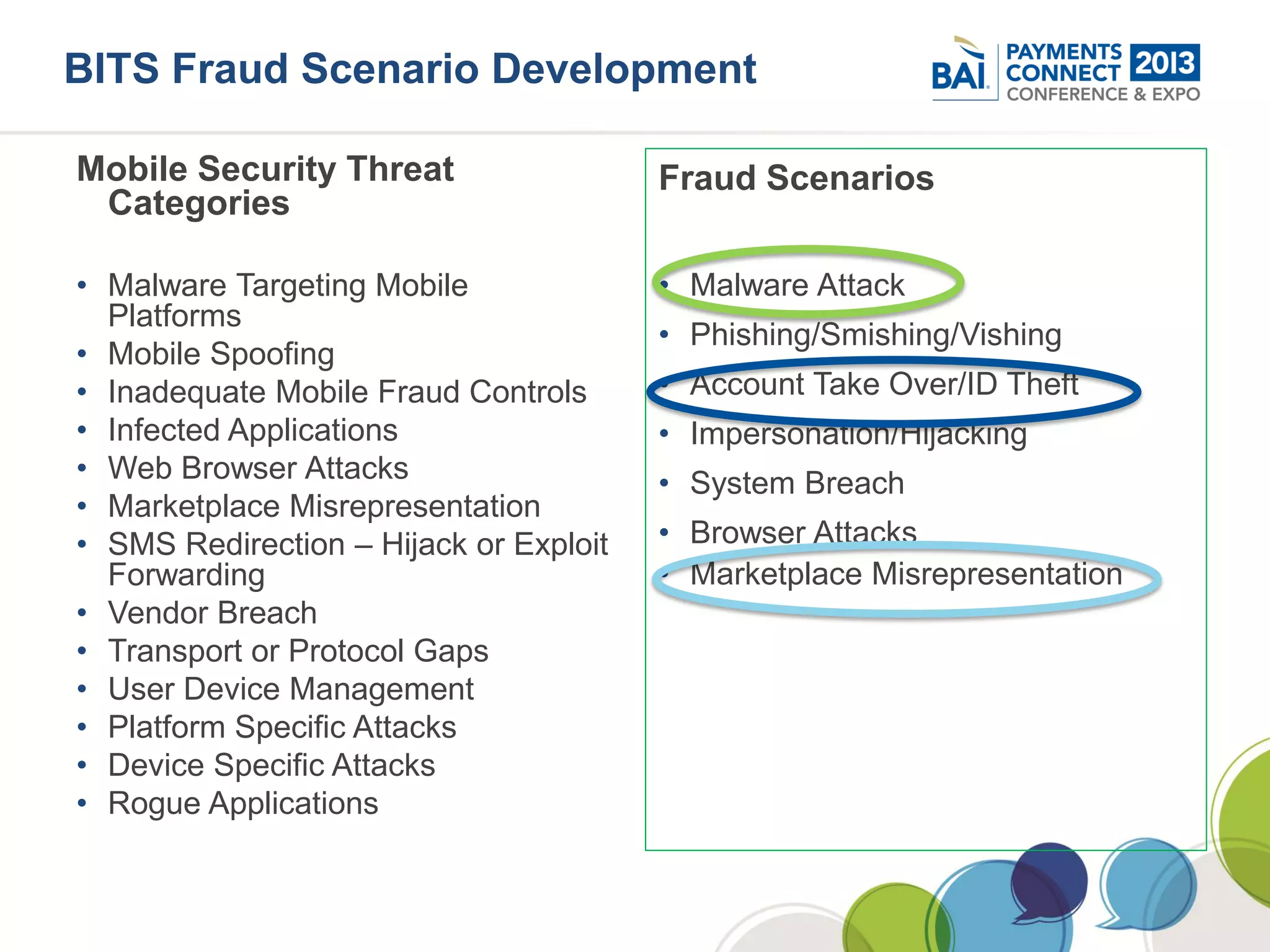 BITS Fraud Scenario Development

Mobile Security Threat                  Fraud Scenarios
 Categories

• Malware Targeting Mobile              • Malware Attack
  Platforms
                                        • Phishing/Smishing/Vishing
• Mobile Spoofing
• Inadequate Mobile Fraud Controls      • Account Take Over/ID Theft
• Infected Applications                 • Impersonation/Hijacking
• Web Browser Attacks                   • System Breach
• Marketplace Misrepresentation
• SMS Redirection – Hijack or Exploit   • Browser Attacks
  Forwarding                            • Marketplace Misrepresentation
• Vendor Breach
• Transport or Protocol Gaps
• User Device Management
• Platform Specific Attacks
• Device Specific Attacks
• Rogue Applications
 