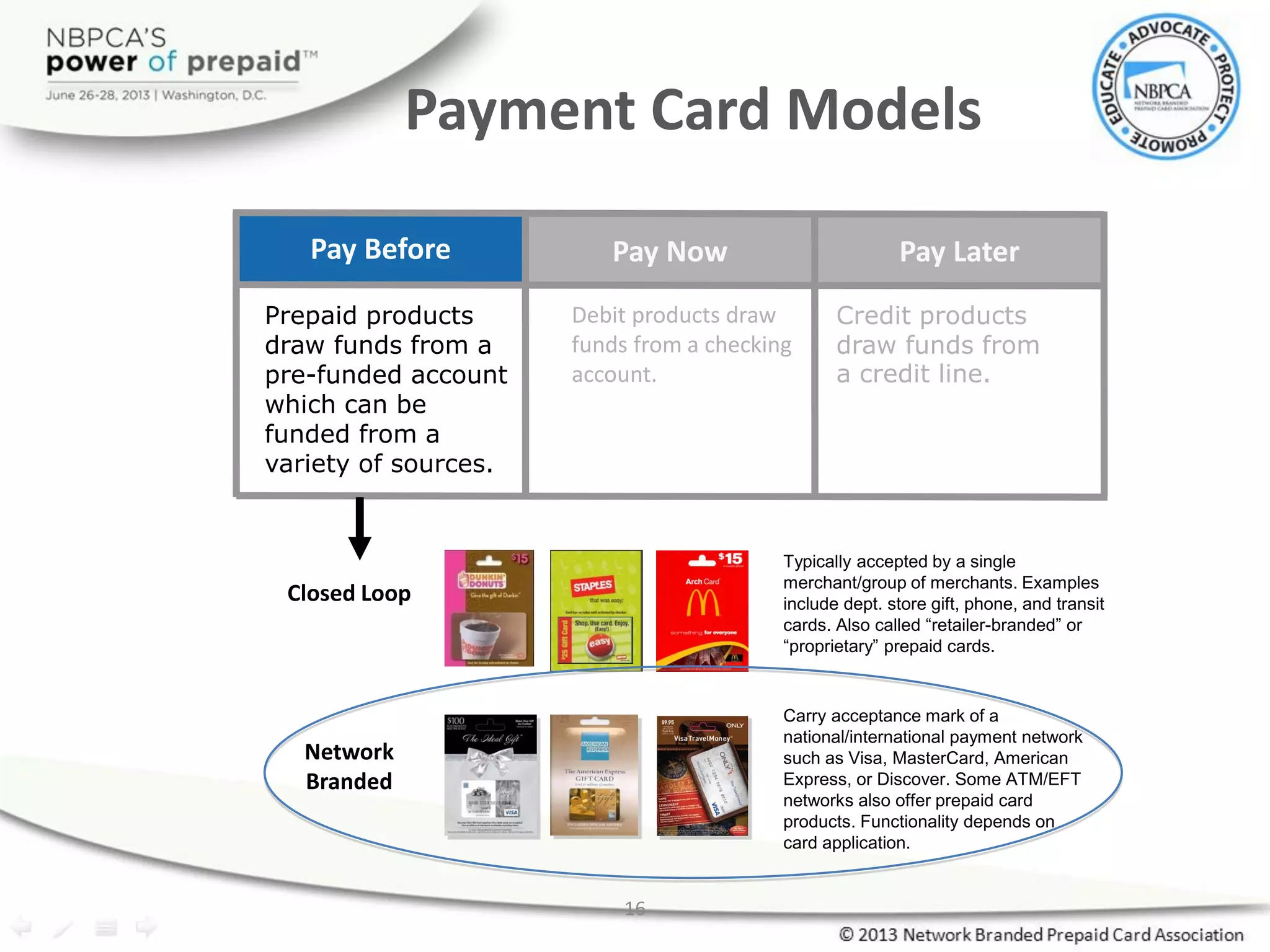 Credit products
draw funds from
a credit line.
Debit products draw
funds from a checking
account.
Prepaid products
draw funds from a
pre-funded account
which can be
funded from a
variety of sources.
Pay LaterPay NowPay Before
Closed Loop
Typically accepted by a single
merchant/group of merchants. Examples
include dept. store gift, phone, and transit
cards. Also called ―retailer-branded‖ or
―proprietary‖ prepaid cards.
Carry acceptance mark of a
national/international payment network
such as Visa, MasterCard, American
Express, or Discover. Some ATM/EFT
networks also offer prepaid card
products. Functionality depends on
card application.
Network
Branded
Payment Card Models
16
 