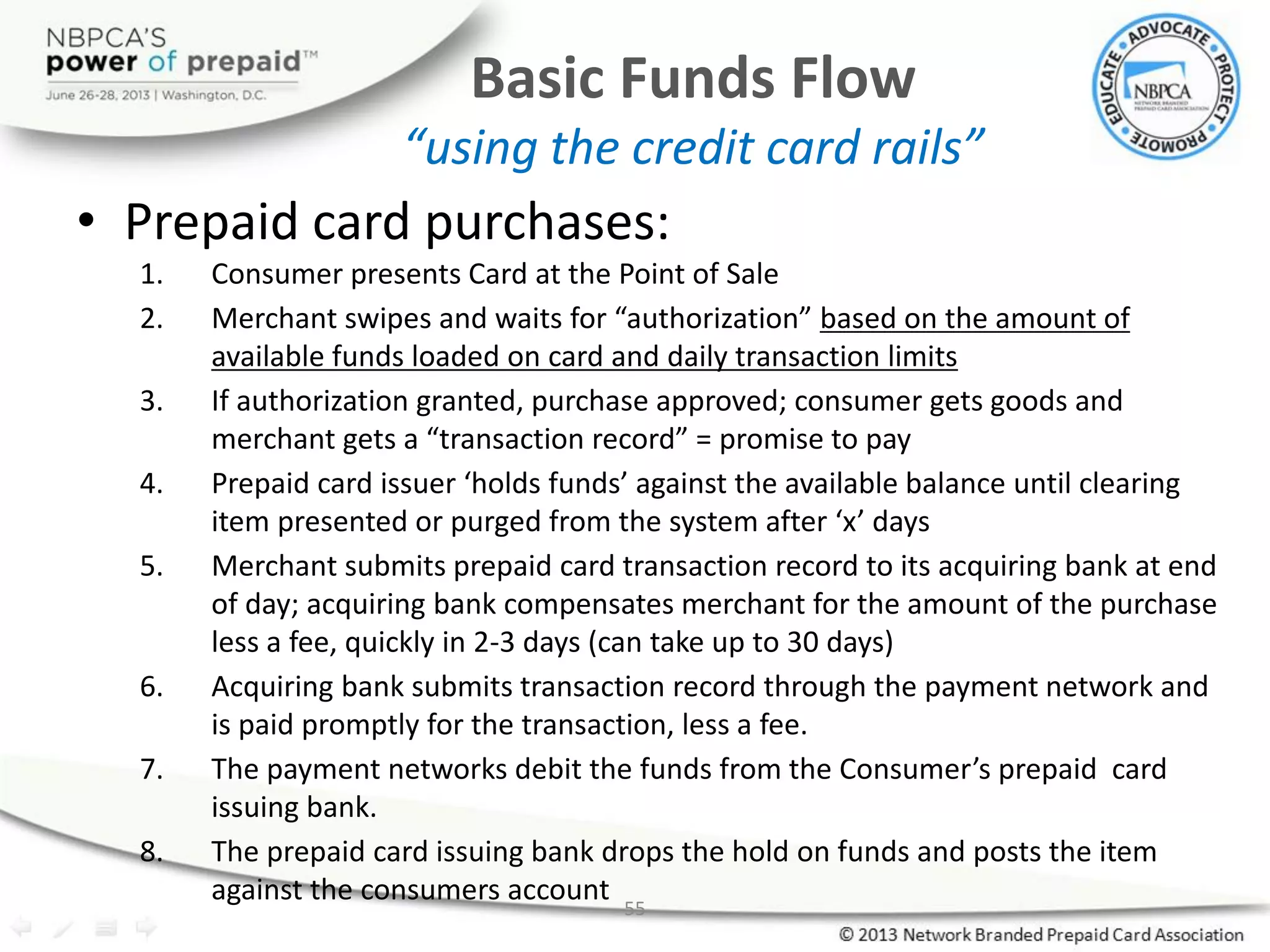 55
Basic Funds Flow
“using the credit card rails”
• Prepaid card purchases:
1. Consumer presents Card at the Point of Sale
2. Merchant swipes and waits for “authorization” based on the amount of
available funds loaded on card and daily transaction limits
3. If authorization granted, purchase approved; consumer gets goods and
merchant gets a “transaction record” = promise to pay
4. Prepaid card issuer ‘holds funds’ against the available balance until clearing
item presented or purged from the system after ‘x’ days
5. Merchant submits prepaid card transaction record to its acquiring bank at end
of day; acquiring bank compensates merchant for the amount of the purchase
less a fee, quickly in 2-3 days (can take up to 30 days)
6. Acquiring bank submits transaction record through the payment network and
is paid promptly for the transaction, less a fee.
7. The payment networks debit the funds from the Consumer’s prepaid card
issuing bank.
8. The prepaid card issuing bank drops the hold on funds and posts the item
against the consumers account
 