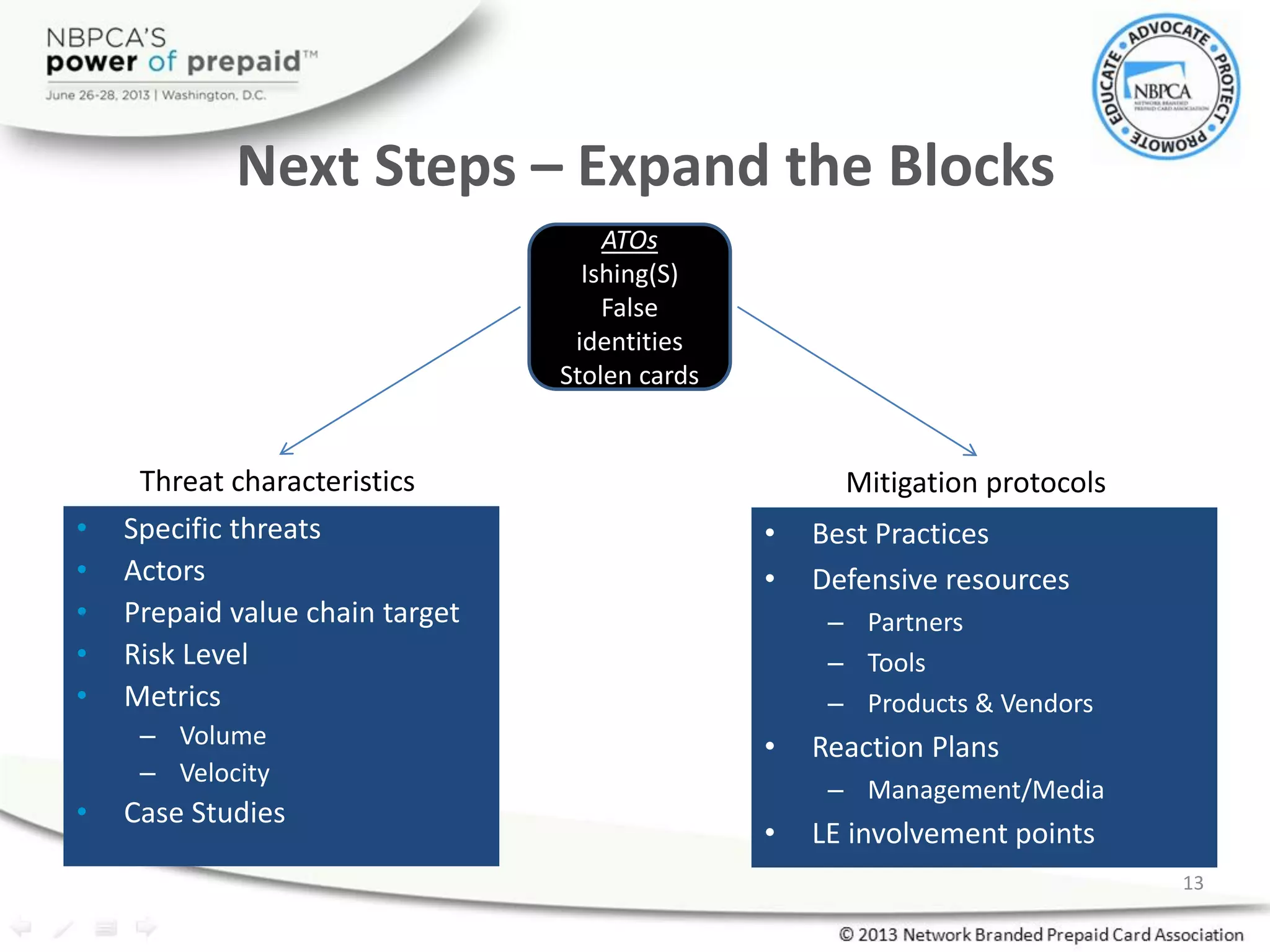 Next Steps – Expand the Blocks
• Specific threats
• Actors
• Prepaid value chain target
• Risk Level
• Metrics
– Volume
– Velocity
• Case Studies
ATOs
Ishing(S)
False
identities
Stolen cards
• Best Practices
• Defensive resources
– Partners
– Tools
– Products & Vendors
• Reaction Plans
– Management/Media
• LE involvement points
Threat characteristics Mitigation protocols
13
 