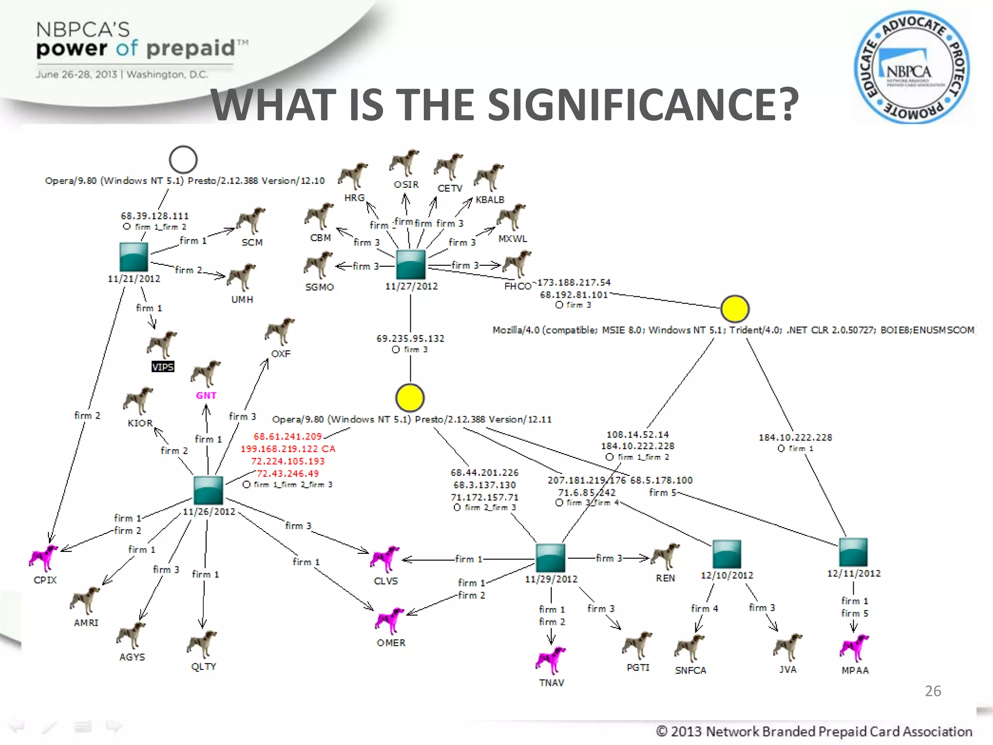 • Cooperation and sharing of information between firms allowed for
the establishment of trends and investigation of this case. It is now
aiding the FBI in their criminal investigation.
• Spoofing of User Agents is a new and real threat. This threat
highlights the importance of capturing and sharing additional UA
information including: js useragent, screen resolution, and time
offset.
WHAT IS THE SIGNIFICANCE?
26
 