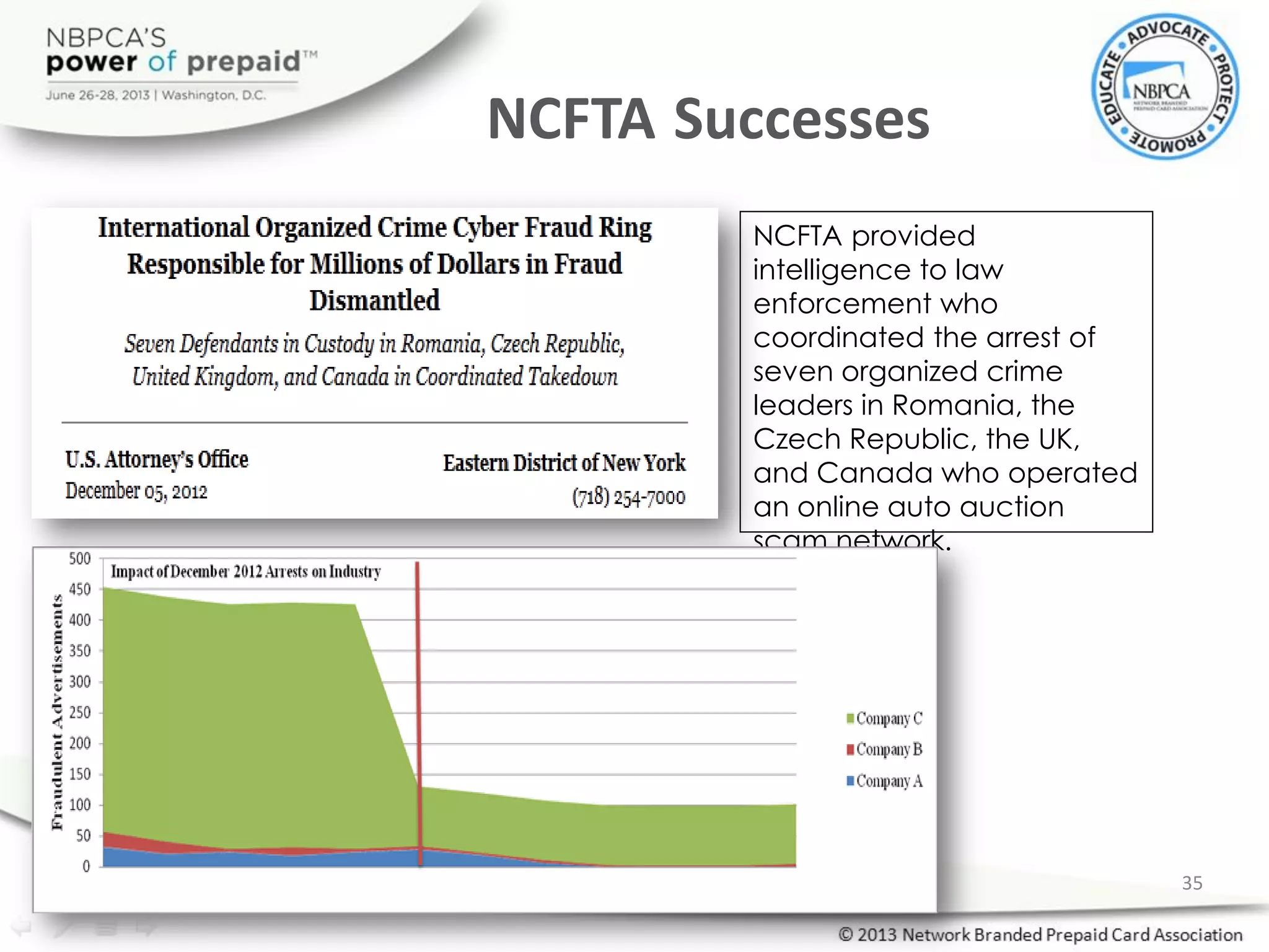 NCFTA Successes
NCFTA provided
intelligence to law
enforcement who
coordinated the arrest of
seven organized crime
leaders in Romania, the
Czech Republic, the UK,
and Canada who operated
an online auto auction
scam network.
35
 