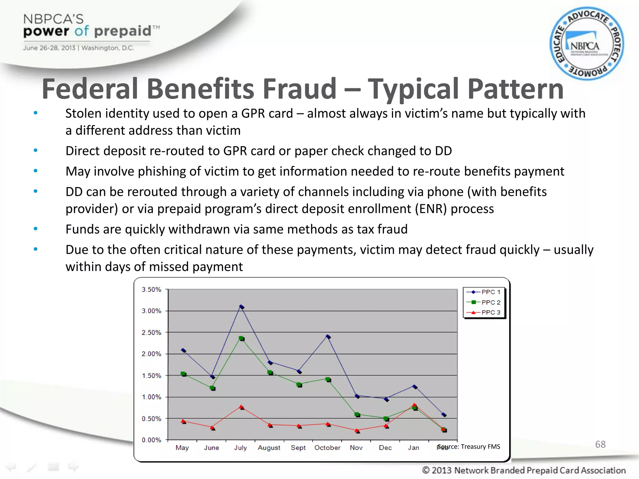 Federal Benefits Fraud – Typical Pattern
• Stolen identity used to open a GPR card – almost always in victim’s name but typically with
a different address than victim
• Direct deposit re-routed to GPR card or paper check changed to DD
• May involve phishing of victim to get information needed to re-route benefits payment
• DD can be rerouted through a variety of channels including via phone (with benefits
provider) or via prepaid program’s direct deposit enrollment (ENR) process
• Funds are quickly withdrawn via same methods as tax fraud
• Due to the often critical nature of these payments, victim may detect fraud quickly – usually
within days of missed payment
68Source: Treasury FMS
 