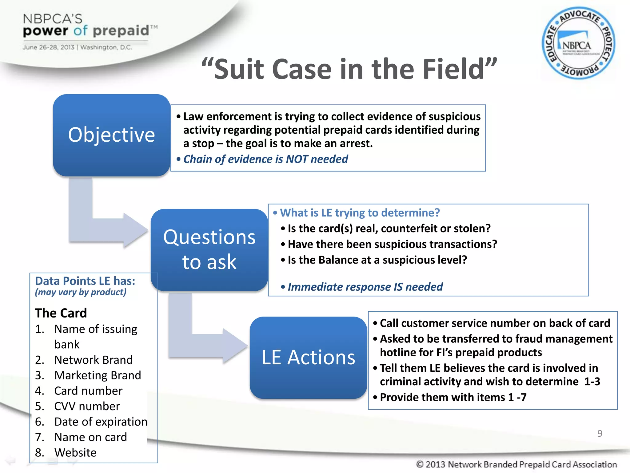Objective
•Law enforcement is trying to collect evidence of suspicious
activity regarding potential prepaid cards identified during
a stop – the goal is to make an arrest.
•Chain of evidence is NOT needed
Questions
to ask
•What is LE trying to determine?
•Is the card(s) real, counterfeit or stolen?
•Have there been suspicious transactions?
•Is the Balance at a suspicious level?
•Immediate response IS needed
LE Actions
•Call customer service number on back of card
•Asked to be transferred to fraud management
hotline for FI’s prepaid products
•Tell them LE believes the card is involved in
criminal activity and wish to determine 1-3
•Provide them with items 1 -7
“Suit Case in the Field”
Data Points LE has:
(may vary by product)
The Card
1. Name of issuing
bank
2. Network Brand
3. Marketing Brand
4. Card number
5. CVV number
6. Date of expiration
7. Name on card
8. Website
9
 