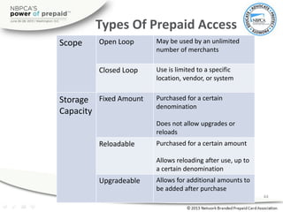 Types Of Prepaid Access
Scope Open Loop May be used by an unlimited
number of merchants
Closed Loop Use is limited to a sp...