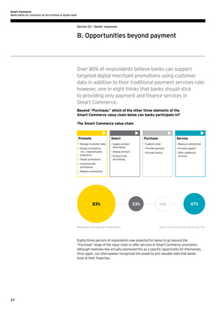 Smart Commerce
Banks battle for customers at the frontline of digital retail

Section 02 — Banks’ responses

B. Opportunities beyond payment

Over 80% of respondents believe banks can support
targeted digital merchant promotions using customer
data in addition to their traditional payment services role;
however, one in eight thinks that banks should stick
to providing only payment and finance services in
Smart Commerce.
Beyond “Purchase,” which of the other three elements of the
Smart Commerce value chain below can banks participate in?
The Smart Commerce value chain

Promote

Select

Purchase

Service

•  anage customer data
M

• Supply product
information

• 
Capture order

•  easure satisfaction
M

•  rovide payment
P

•  rovide support
P

• Display product


•  rovide finance
P

•  ffer additional
O
services

• Design promotions
(inc. reward/loyalty
programs)
•  arget promotions
T

• Product trial

and testing

• 
Communicate
promotions
• Redeem promotions

83%

Respondents could select up to three answers

33%

n/a

47%

Base: Financial services’ answering (30)

Eighty-three percent of respondents saw potential for banks to go beyond the
“Purchase” stage of the value chain to offer services in Smart Commerce promotion,
although relatively few actually expressed this as a specific opportunity for themselves.
Once again, our interviewees recognized the powerful and valuable data that banks
have at their fingertips.

24

 