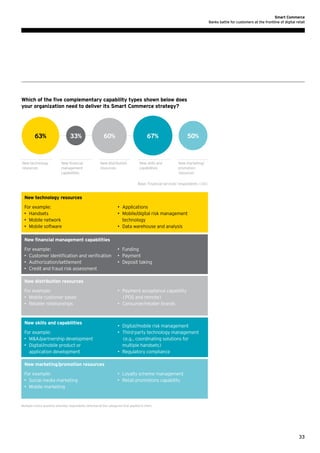 Smart Commerce
Banks battle for customers at the frontline of digital retail

Which of the five complementary capability types shown below does
your organization need to deliver its Smart Commerce strategy?

63%

New technology
resources

33%

New financial
management
capabilities

60%

67%

New distribution
resources

New skills and
capabilities

50%

New marketing/
promotion
resources

Base: Financial services’ respondents (34)

New technology resources
For example:
•	 Handsets
•	 Mobile network
•	 Mobile software

•	 Applications
•	 Mobile/digital risk management
technology
•	 Data warehouse and analysis

New financial management capabilities
For example:
•	 Customer identification and verification
•	 Authorization/settlement
•	 Credit and fraud risk assessment

•	 Funding
•	 Payment
•	 Deposit taking

New distribution resources
For example:
•	 Mobile customer bases
•	 Retailer relationships

New skills and capabilities
For example:
•	 MA/partnership development
•	 Digital/mobile product or
application development

•	 Payment acceptance capability
(POS and remote)
•	 Consumer/retailer brands

•	 Digital/mobile risk management
•	 Third-party technology management
(e.g., coordinating solutions for
multiple handsets)
•	 Regulatory compliance

New marketing/promotion resources
For example:
•	 Social media marketing
•	 Mobile marketing

•	 Loyalty scheme management
•	 Retail promotions capability

Multiple-choice question whereby respondents selected all the categories that applied to them.

33

 