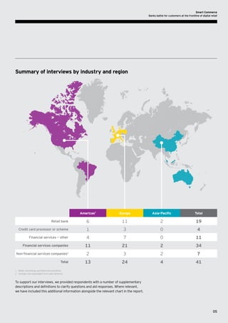 Smart Commerce
Banks battle for customers at the frontline of digital retail

Summary of interviews by industry and region

Americas2

Europe

Asia-Pacific

Total

Retail bank

6

11

2

19

Credit card processor or scheme

1

3

0

4

Financial services — other

4

7

0

11

11

21

2

34

2

3

2

7

13

24

4

41

Financial services companies
Non-financial services companies¹
Total
1	 Retail, technology and telecommunications
2	 Includes one respondent from Latin America

To support our interviews, we provided respondents with a number of supplementary
descriptions and definitions to clarify questions and aid responses. Where relevant,
we have included this additional information alongside the relevant chart in the report.

05

 