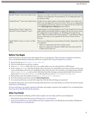CommentsBrowser
Salesforce.com makes every effort to test and support the most recent version
of Firefox. For configuration recommendations, see “Configuring Firefox” in
the Salesforce Help.
Mozilla® Firefox®, most recent stable version
Google Chrome applies updates automatically; salesforce.com makes every
effort to test and support the most recent version. There are no configuration
Google Chrome™, most recent stable version
recommendations for Chrome. Chrome isn’t supported for the Console tab
or the Add Google Doc to Salesforce browser button.
Supported plug-in for Internet Explorer 6 and 7 only. Google Chrome Frame
applies updates automatically; Salesforce supports only the most recent version.
Google Chrome Frame™ plug-in for
Microsoft® Internet Explorer® 6 and 7
For configuration recommendations, see “Installing the Google Chrome
Frame™ Plug-In for Microsoft® Internet Explorer®” in the Salesforce Help.
Chrome Frame plug-in isn’t supported for the Service Cloud console or
Forecasts.
There are no configuration recommendations for Safari. Apple Safari on iOS
isn’t supported.
Apple® Safari® versions 5.x and 6.x on Mac
OS X
• Safari isn’t supported for the Service Cloud console.
• Safari isn’t supported for Salesforce CRM Call Center built with CTI
Toolkit versions below 4.0.
Before You Begin
You’ll need a Force.com environment that supports Force.com development. These tutorials are designed to work with a
Force.com Developer Edition environment, which you can get for free at http://developer.force.com/join.
1. In your browser go to developer.force.com/join.
2. Fill in the fields about you and your company.
3. In the Email Address field, make sure to use a public address you can easily check from a Web browser.
4. Enter a unique Username. Note that this field is also in the form of an email address, but it does not have to be the same
as your email address, and in fact, it's usually better if they aren't the same. Your username is your login and your identity
on developer.force.com, and so you're often better served by choosing a username that describes the work you're
doing, such as develop@workbook.org, or that describes you, such as firstname@lastname.com.
5. Read and then select the checkbox for the Master Subscription Agreement.
6. Enter the Captcha words shown and click Submit Registration.
7. In a moment you'll receive an email with a login link. Click the link and change your password.
It would also help to have some context by learning a little about Force.com itself, which you can find in the first few tutorials
of the Force.com Workbook.
For your convenience, we created a repository of the large code samples contained in this workbook. You can download them
from http://bit.ly/ApexWorkbookCode_Spring12.
After You Finish
After you’ve finished the workbook, you’ll be ready to explore a lot more Apex and Force.com development:
• Download the Apex Cheat Sheet at http://developer.force.com/cheatsheets.
• Learn more about Force.com and Visualforce from the companion Force.com Workbook and Visualforce Workbook at
http://developer.force.com/workbooks.
2
Apex Workbook
 
