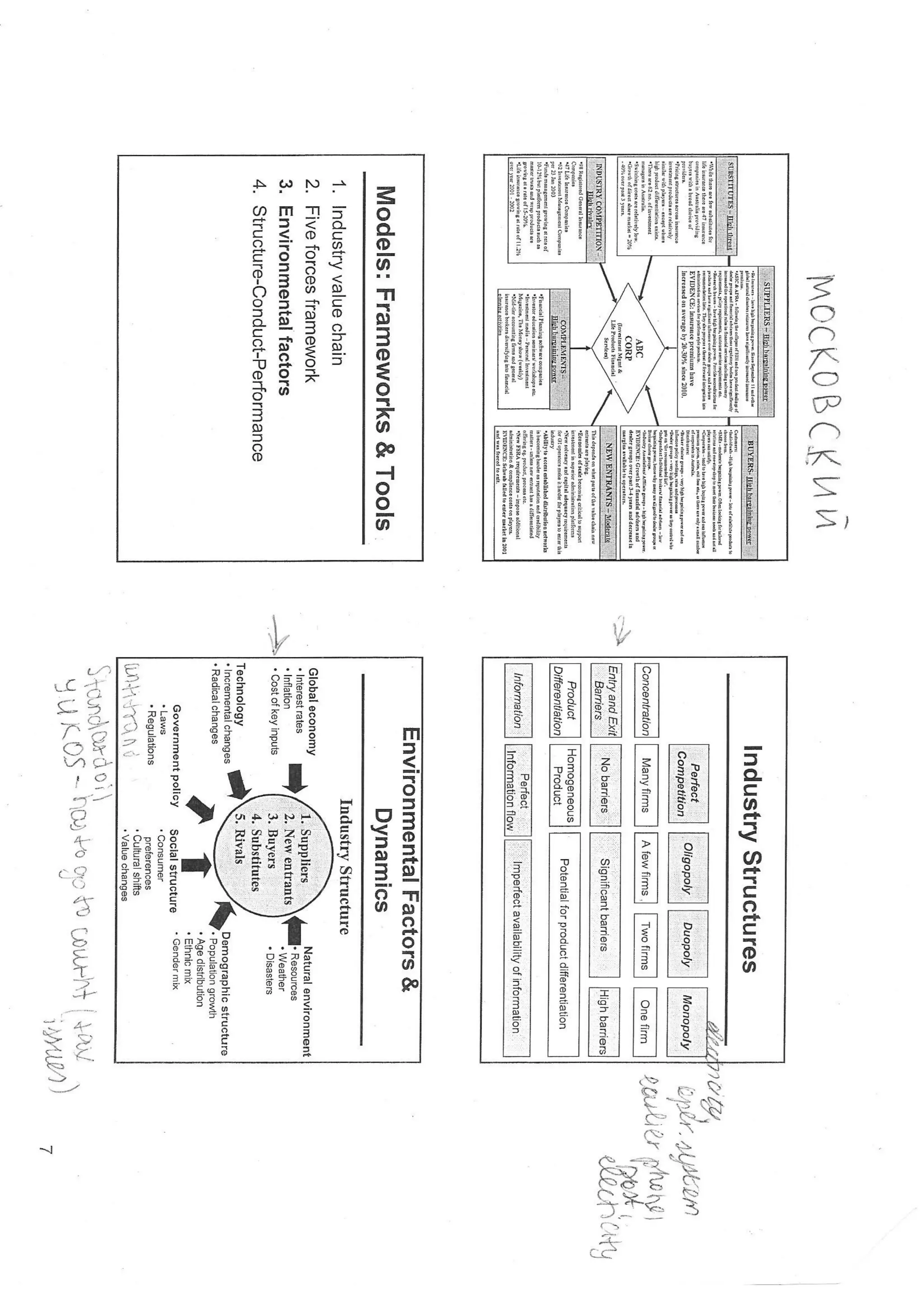 External context and competitive advantage | PDF