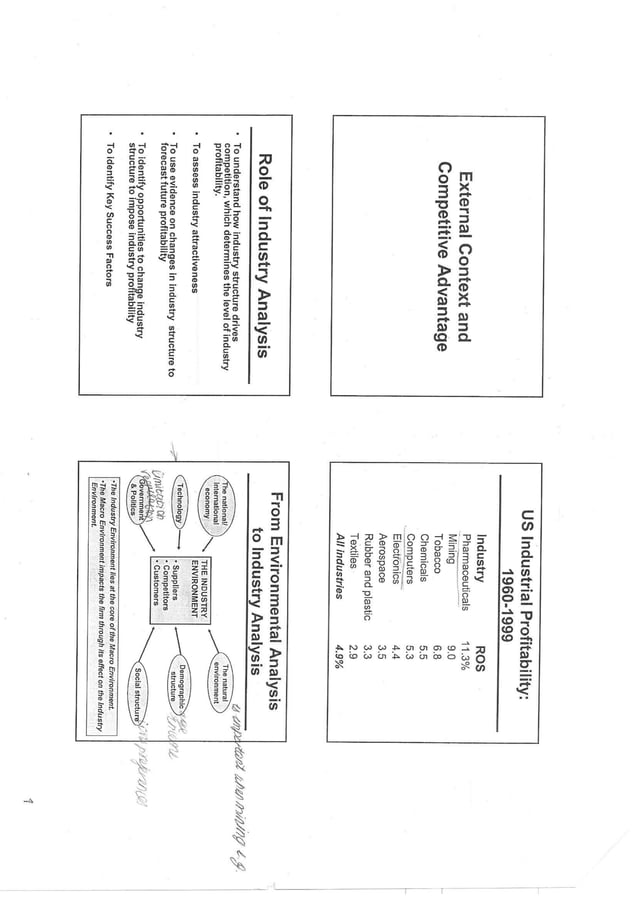 External context and competitive advantage | PDF