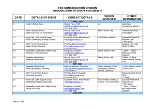 FOD CONSTRUCTION DIVISION
                                               REGIONAL DIARY OF EVENTS FOR 2009/2010

                                                                                                  WHO IS               OTHER
    DATE             DETAILS OF EVENT                        CONTACT DETAILS
                                                                                                INVOLVED            INFORMATION
                                                                   APRIL 2009
8              Health & Safety Expo                      Debbie Flynn, HSE                All                       Gateshead
                                                         debbie.flynn@hse.gsi.gov.uk                                International Stadium
                                                         0191 202 6209
14             IOSH Teesside Branch                      Debbie Flynn, HSE                Martin Smith, HSE         Teesside University
               CDM Two Years On Presentation             debbie.flynn@hse.gsi.gov.uk                                5.00-700pm
                                                         0191 202 6209
22             North East CDM Support Group              Elizabeth Brown, Administrator   Chris Lakin, Artenius     Sunderland Health &
               AGM & Developing a Safety Culture         necdm@hotmail.co.uk                                        Racquet Club
                                                                                                                    1.30-4.30pm
22             IOSH Tyne & Wear Branch                   Phil Tye, Branch Secretary                                 Ramside Hall Hotel
               Health at Work Seminar                    Phil.tye@amdega.co.uk                                      08.30-12.30pm
                                                         07976 023530
24             Newcastle Construction Safety Group       Doug Kell, Secretary             David Shallow, HSE        1.30pm – 3.30pm
               A Review of HSE Activities                ncsafetygroup@aol.com                                      McCracken Park,
                                                         0191 228 0900                                              Gosforth
28             Teesside Safety Group                     Debbie Flynn, HSE                Martin Smith, HSE         1.00pm – 3.30pm
               Asbestos Presentation                     debbie.flynn@hse.gsi.gov.uk                                Marton Hotel & Country
                                                         0191 202 6209                                              Club
                                                                    MAY 2009
19             Teesside Safety Group                     Maurice Adamson, Secretary       Denis Hampson, Chief      1.00pm, Marton Hotel &
               AGM & Emergency Planning                  maurice.adamson@btinternet.com   Emergency Planning        Country Club
                                                         01642 576010                     Officer, Cleveland
20             IOSH Tyne & Wear Branch                   Phil Tye, Branch Secretary                                 Nissan Sports & Social
               Vulnerable Workers                        Phil.tye@amdega.co.uk                                      Club
                                                         07976 023530                                               12.30pm
27             North East CDM Support Group              Elizabeth Brown, Administrator   Rick Stratham, Safety &   Sunderland Health &
               Scaffolding/TG20/Leading Edge             necdm@hotmail.co.uk              Access Ltd, & Combisafe   Racquet Club
                                                                                                                    1.30-4.30pm
29             Newcastle Construction Safety Group       Doug Kell, Secretary                                       1.30pm – 3.30pm
               JB Site Visit (tbc)                       ncsafetygroup@aol.com                                      McCracken Park,
                                                         0191 228 0900                                              Gosforth
                                                                   JUNE 2009



Rev 07.10.09
 