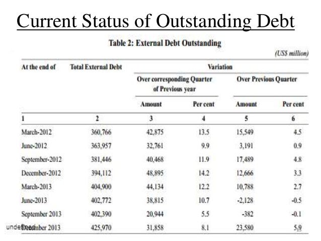 Define Outstanding Loans