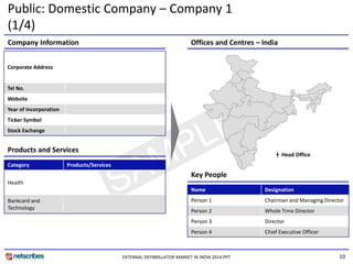 10 
Key People 
Products and Services 
Company Information 
Offices and Centres – India 
Category 
Products/Services 
Health 
Bankcard and Technology 
Name 
Designation 
Person 1 
Chairman and Managing Director 
Person 2 
Whole Time Director 
Person 3 
Director 
Person 4 
Chief Executive Officer 
Corporate Address 
Tel No. 
Website 
Year of Incorporation 
Ticker Symbol 
Stock Exchange 
EXTERNAL DEFIBRILLATOR MARKET IN INDIA 2014.PPT 
Public: Domestic Company – Company 1 (1/4) 
Head Office  