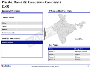 14 
Key People 
Products and Services 
Company Information 
Offices and Centres – India 
Corporate Address 
Tel No. 
Fax No. 
Website 
Year of Incorporation 
Products/Services 
Name 
Designation 
Person 1 
Managing Director 
Person 2 
Director 
Person 3 
Director 
Person 4 
Director 
Head Office 
Private: Domestic Company – Company 2 (1/5) 
EXTERNAL DEFIBRILLATOR MARKET IN INDIA 2014.PPT  