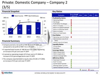 16 
Financial Snapshot Key Ratios 
Financial Summary 
• Company earned a net profit of INR XX mn in FY 20XX, as 
compared to net profit of INR Y mn in FY 20YY 
• It reported total Income of INR XX mn in FY 20XX, registering 
an increase of X per cent over FY 20YY 
• It earned an operating margin of X.X per cent in FY 20XX an 
increase of X.X percentage points over FY 20YY 
• The company reported debt to equity ratio of X.XX in FY 20XX, 
an increase of X.X per cent over FY 20YY 
Improved Decline 
Particulars 
y-o-y change 
(2013-12) 
2013 2012 2011 2010 
Profitability Ratios 
Operating Margin 
Net Margin 
Profit Before Tax Margin 
Return on Equity 
Return on Capital Employed 
Return on Working Capital 
Return on Assets 
Return on Fixed Assets 
Cost Ratios 
Operating costs (% of Sales) 
Administration costs (% of 
Sales) 
Interest costs (% of Sales) 
Liquidity Ratios 
Current Ratio 
Cash Ratio 
Leverage Ratios 
Debt to Equity Ratio 
Debt to Capital Ratio 
Interest Coverage Ratio 
Efficiency Ratios 
Fixed Asset Turnover 
Asset Turnover 
Current Asset Turnover 
Working Capital Turnover 
Capital Employed Turnover 
Total Income Net Profit/Loss 
10 
0 
-30 
-10 
-20 
200 
150 
100 
50 
0 
INR mn INR mn 
2013 
d2 
d1 
2012 
c2 
c1 
2011 
b2 
b1 
2010 
-a2 
a1 
EXTERNAL DEFIBRILLATOR MARKET IN INDIA 2014.PPT 
Private: Domestic Company – Company 2 
(3/5) 
 