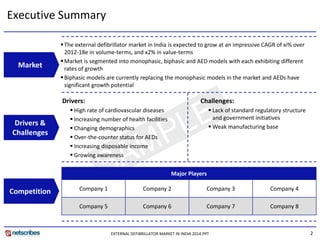 2 
Executive Summary 
Market 
Drivers & Challenges 
Competition 
The external defibrillator market in India is expected to grow at an impressive CAGR of xi% over 2012-18e in volume-terms, and x2% in value-terms 
Market is segmented into monophasic, biphasic and AED models with each exhibiting different rates of growth 
Biphasic models are currently replacing the monophasic models in the market and AEDs have significant growth potential 
Drivers: 
High rate of cardiovascular diseases 
Increasing number of health facilities 
Changing demographics 
Over-the-counter status for AEDs 
Increasing disposable income 
Growing awareness 
Challenges: 
Lack of standard regulatory structure and government initiatives 
Weak manufacturing base 
Major Players 
Company 1 
Company 2 
Company 3 
Company 4 
Company 5 
Company 6 
Company 7 
Company 8 
EXTERNAL DEFIBRILLATOR MARKET IN INDIA 2014.PPT  