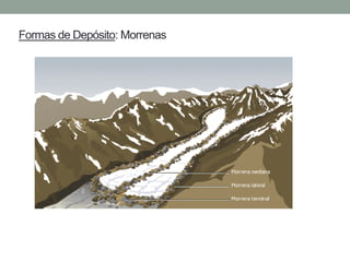 Formas de Depósito: Morrenas
 