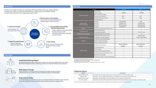13
Options Descriptions
Additional Named Caller Organizations requiring additional named callers can use this options to and 2 named callers per SKU
Additional SAM Organizations requiring additional SAM(Support Account Manager) can use this option to add 1 SAM per SKU
Additional On-Site support Organizations requiring additional on-site tech support can use this options to add 1day per SKU
Per incident support Organizations requiring incident support without any Enterprise Tech Support entitlement can use this option. Up to 8 hours per SKU
Offerings
Additional Options
1) Expandable with Additional Named Caller Option
2) Expandable with Additional SAM (Support Account Manager) Option
3) Expandable with On-Site Support Option
4) 8am-6pm (CET/CEST) biz hours, Mon-Fri + weekends and after hours on call duty
Introduction
Enterprise Tech Support provides your organization with the expertise of Samsung mobility engineers.
Our experts are ready to provide proactive assessment, reliable support and escalated response,
as well as tailor solutions for your organization’s specific needs.
* See Service Guide for restrictions. All services subject to the Samsung Enterprise Tech Support Terms and Conditions. For details for SKU, contact sales rep.
Unparalleled Samsung Support
Samsung provides you with a unique level of support on Samsung mobile devices, due to the
fact that it develops hardware, operating systems, and enhanced mobile security solutions
Wide Support Coverage
Samsung assist in a variety of issues, including new mobile operating systems,
software and security updates, as well as enterprise solution interoperability.
Single point of contact
Samsung provides you with direct access to an experienced team of mobility experts who will
act as your single point of accountability while providing advanced troubleshooting
Advantages
5. Onsite Tech Support
· Expert Engineer visit
to customer site (Elite)
Enterprise
Tech Support
1. Direct Access to Tier3 Engineer
· Direct access to an experienced team of
mobility experts (Advanced/Elite)
3. Tech Training
· Online Training (Advanced/Elite)
· On-demand onsite training
(Elite)
4. Support Account Manager
· Customer dedicated
support manager (Elite)
· Timely updates on newly discovered
security concerns and the
remediation steps being undertaken
(Advanced/Elite)
2. Samsung Mobile Vulnerability
Communication Service
Features Advanced Elite
Access to tier-3 experts
Named Callers 2 61)
Support requests Unlimited Unlimited
Phone, Portal, Email support  
Operation hours (Severity 1) 4)
10 x 5 24 x 7
Operation hours (Severity 2,3,4) 4)
10 x 5 10 x 5
Troubleshooting lab  
Response charter
(Initial response time)
Severity 1 2 business hours 1 hour
Severity 2 24 business hours 4 business hours
Severity 3 48 business hours 24 business hours
Severity 4 72 business hours 48 business hours
Security Samsung vulnerability communication service  
Technicians training
Online technical training  
On-site technical training - One time (1 day)
Support account management Designated Support Account Manager - 2)
Customer on-site visit
Scheduled kick-off / business review - One time (1 day)
Scheduled on-site technical support - One time 3)
(up to 3 days)
Reporting
Incident status reporting (web based)  
Quarterly written activity report - 
Regular teleconference review - 
Support coverage
Support devices (Samsung)
Tablets, Smartphones,
Wearables
Tablets, Smartphones,
Wearables
Troubleshooting issues  
OS tech support  
Samsung branded preloaded apps/SW  
Samsung enterprise solution (Knox, E-FOTA)  
EMM/MDMinteroperability  
Collaborative support for enterprise applications  
 