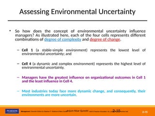 Social Science(Management)External enivironment.ppt