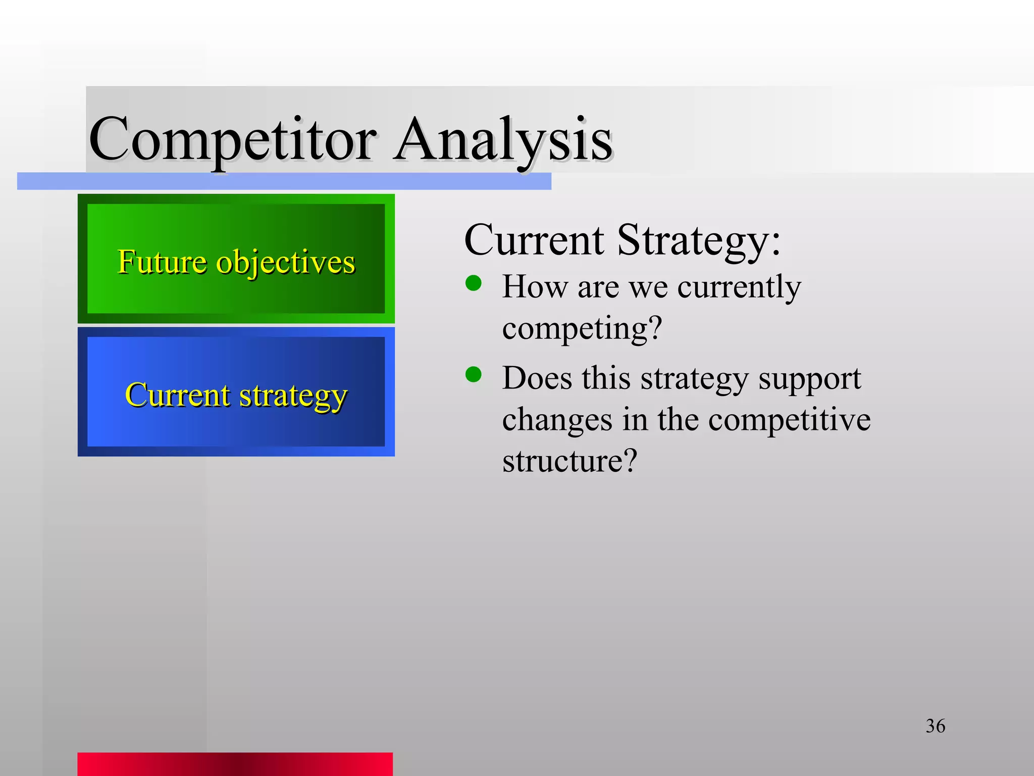 Competitor Analysis Current Strategy: How are we currently competing? Does this strategy support changes in the competitive structure? Current strategy Future objectives 