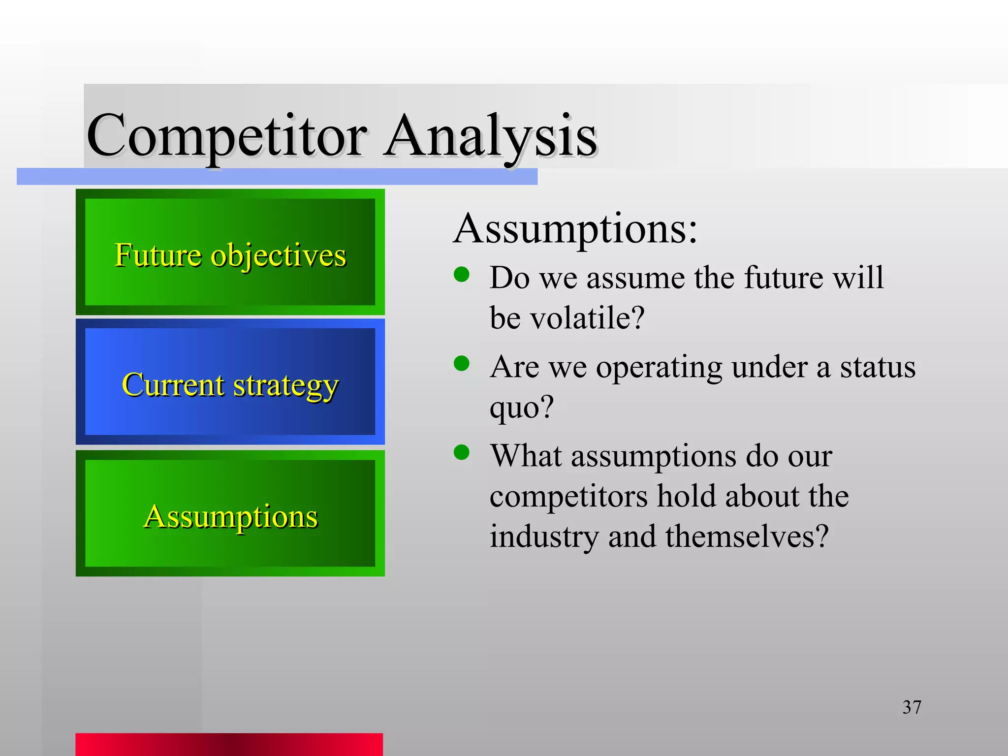 Competitor Analysis Assumptions: Do we assume the future will be volatile? Are we operating under a status quo? What assumptions do our competitors hold about the industry and themselves? Assumptions Current strategy Future objectives 
