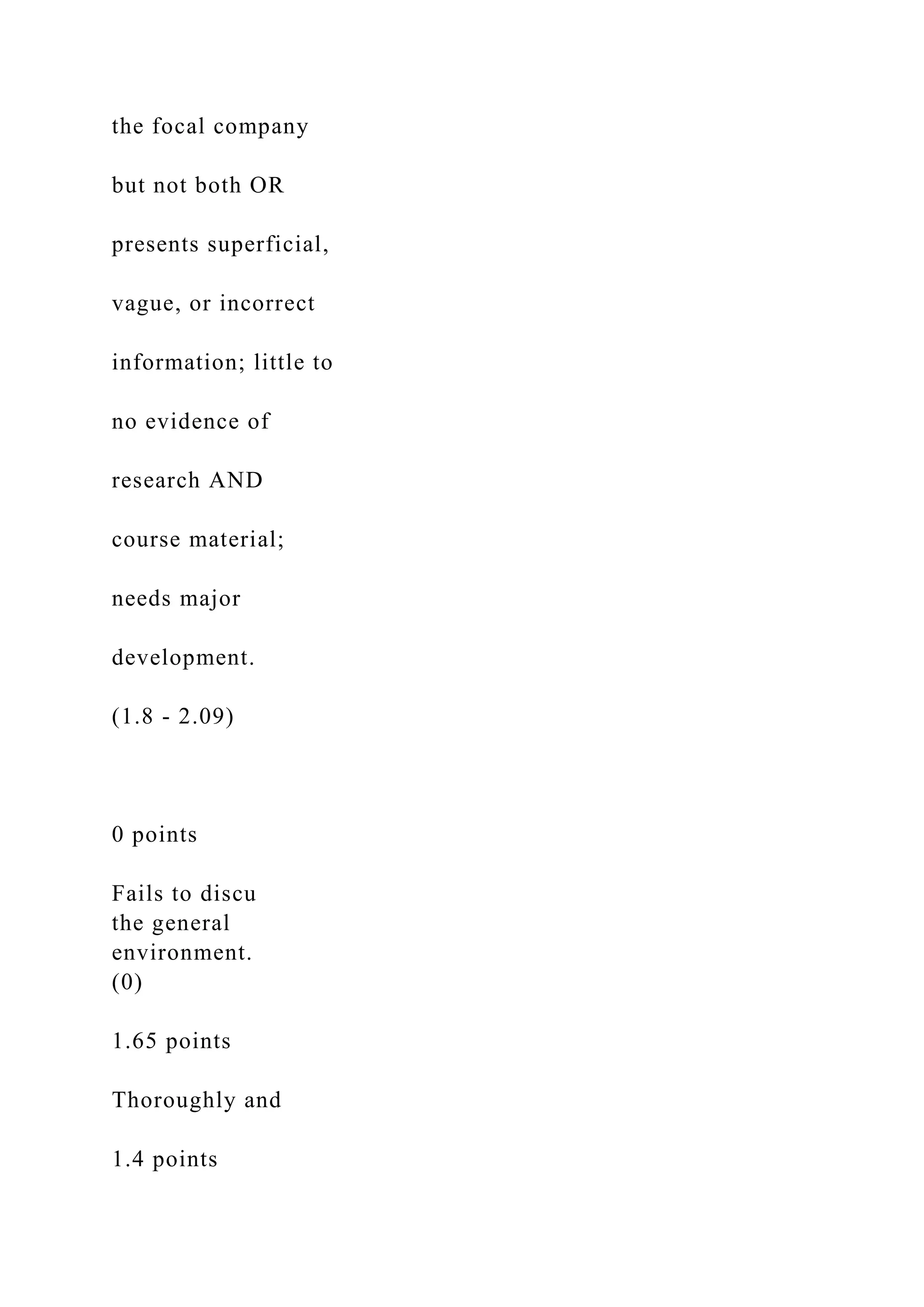 the focal company
but not both OR
presents superficial,
vague, or incorrect
information; little to
no evidence of
research AND
course material;
needs major
development.
(1.8 - 2.09)
0 points
Fails to discu
the general
environment.
(0)
1.65 points
Thoroughly and
1.4 points
 