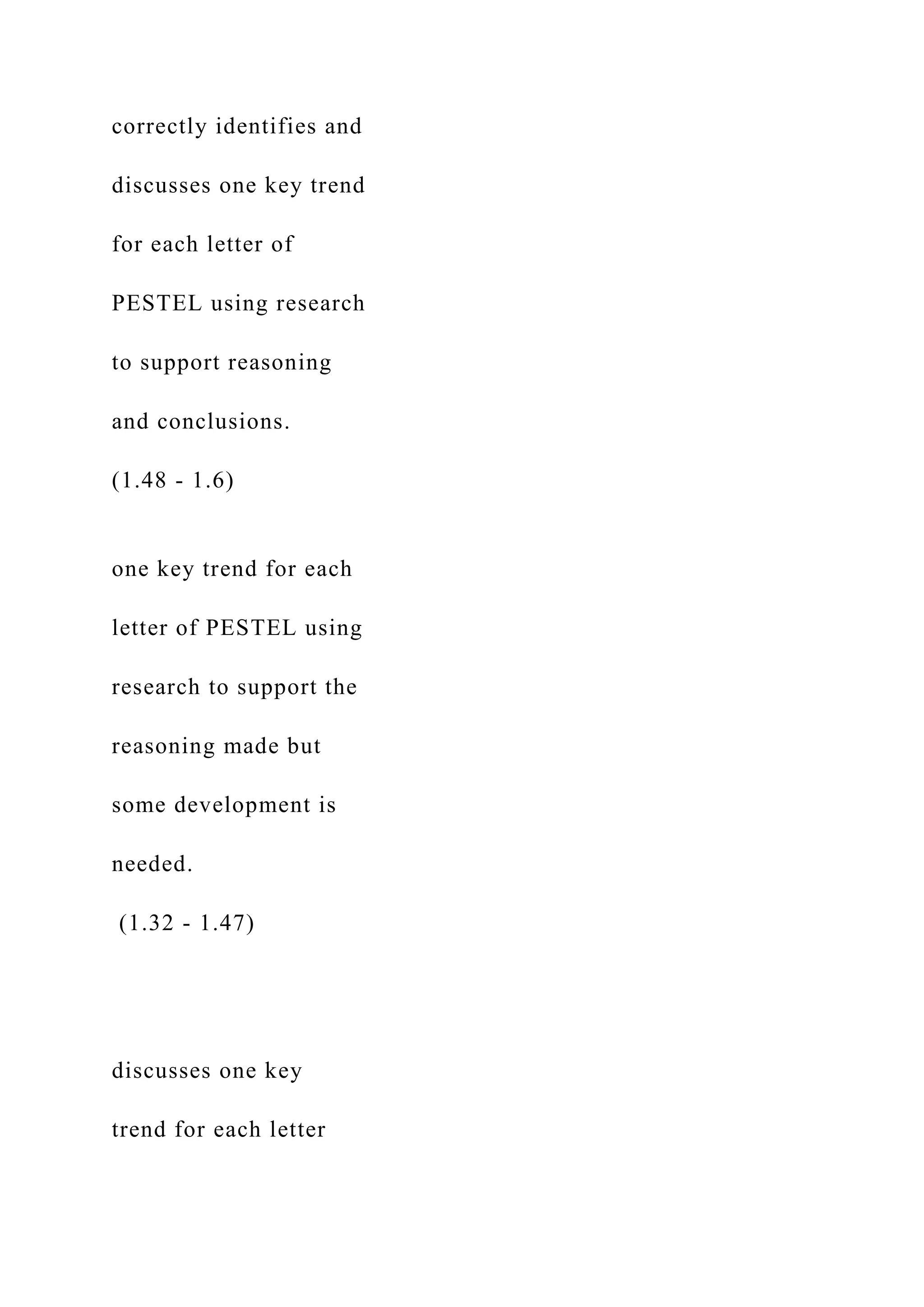 correctly identifies and
discusses one key trend
for each letter of
PESTEL using research
to support reasoning
and conclusions.
(1.48 - 1.6)
one key trend for each
letter of PESTEL using
research to support the
reasoning made but
some development is
needed.
(1.32 - 1.47)
discusses one key
trend for each letter
 