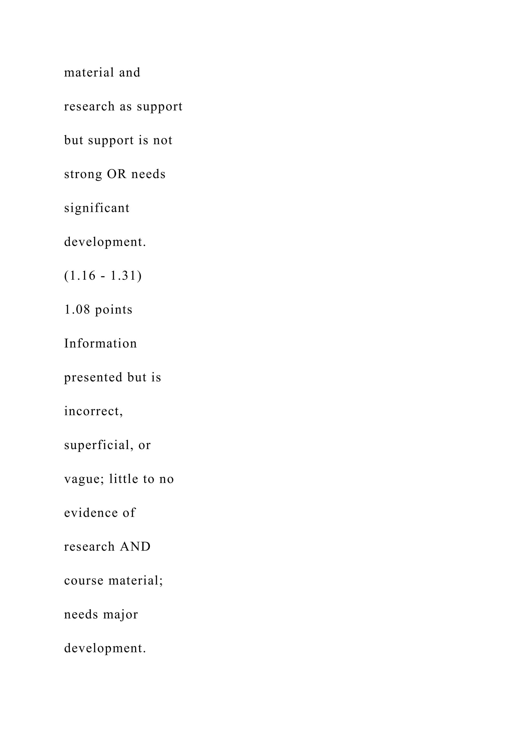 material and
research as support
but support is not
strong OR needs
significant
development.
(1.16 - 1.31)
1.08 points
Information
presented but is
incorrect,
superficial, or
vague; little to no
evidence of
research AND
course material;
needs major
development.
 