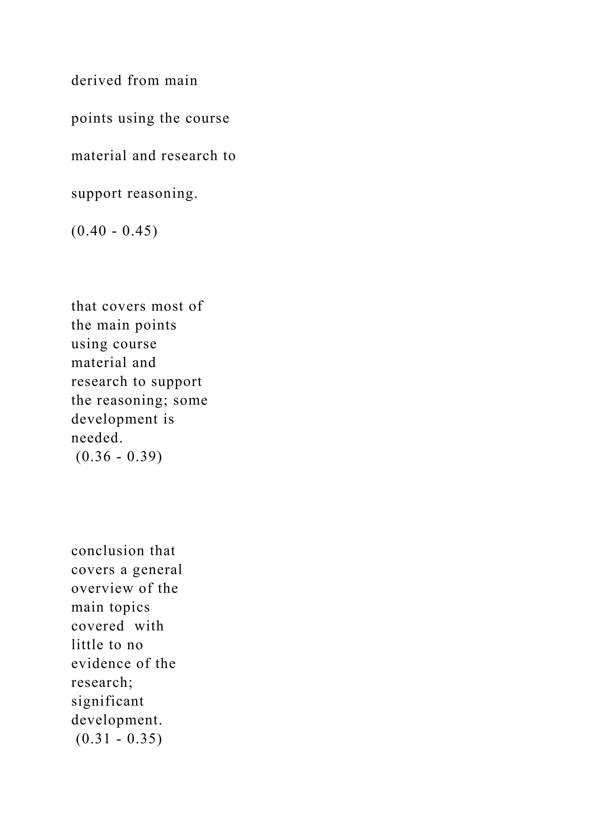 derived from main
points using the course
material and research to
support reasoning.
(0.40 - 0.45)
that covers most of
the main points
using course
material and
research to support
the reasoning; some
development is
needed.
(0.36 - 0.39)
conclusion that
covers a general
overview of the
main topics
covered with
little to no
evidence of the
research;
significant
development.
(0.31 - 0.35)
 