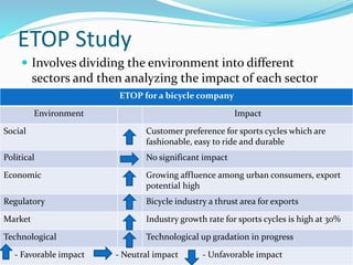 ETOP Study
 Involves dividing the environment into different
sectors and then analyzing the impact of each sector
ETOP for a bicycle company
Environment Impact
Social Customer preference for sports cycles which are
fashionable, easy to ride and durable
Political No significant impact
Economic Growing affluence among urban consumers, export
potential high
Regulatory Bicycle industry a thrust area for exports
Market Industry growth rate for sports cycles is high at 30%
Technological Technological up gradation in progress
- Favorable impact - Neutral impact - Unfavorable impact
 