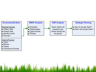 External environmental scan   report