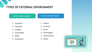 MICRO ENVIRONMENT MACRO ENVIRONMENT
1. Political
2. Economic
3. Social
4. Technological
5. Environmental
6. Ethical
1. Customers
2. Employees
3. Suppliers
4. Shareholders
5. Media
6. Competitors
 