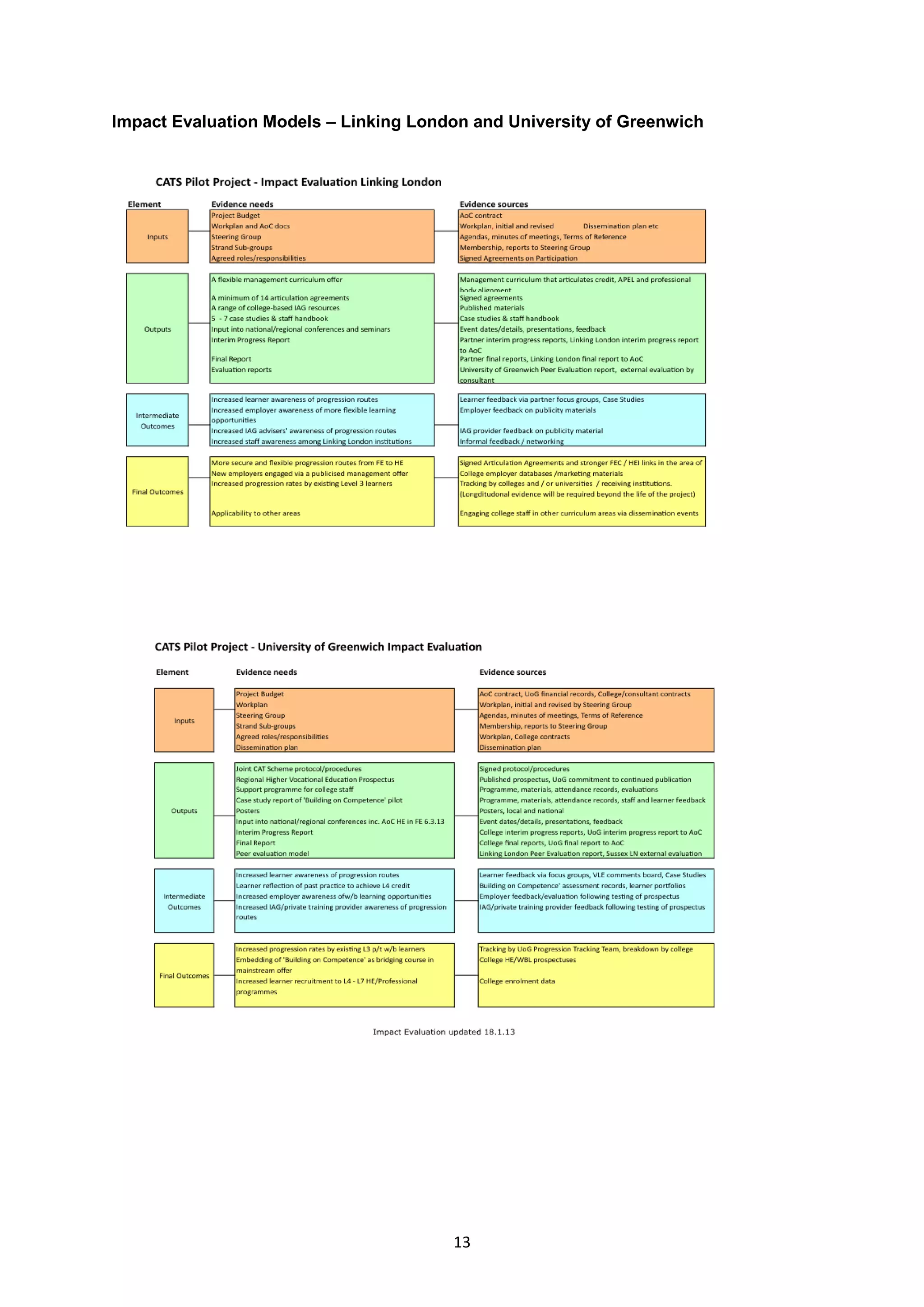 External evaluation of the peer evaluation process final1 | PDF