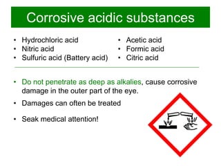 Corrosive acidic substances
Frätande alkaliska ämnen
• Hydrochloric acid
• Nitric acid
• Sulfuric acid (Battery acid)

• Acetic acid
• Formic acid
• Citric acid

• Do not penetrate as deep as alkalies, cause corrosive
damage in the outer part of the eye.
• Damages can often be treated
• Seak medical attention!

 