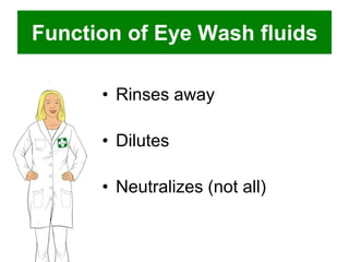 Function of Eye Wash fluids
• Rinses away
• Dilutes
• Neutralizes (not all)

 