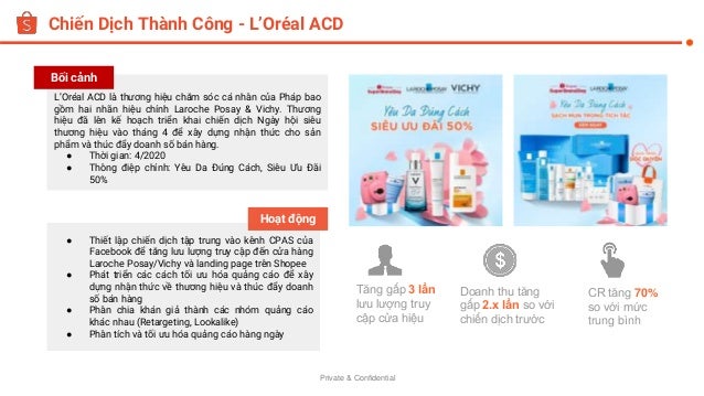 Private & Confidential
Chiến Dịch Thành Công - L’Oréal ACD
L’Oréal ACD là thương hiệu chăm sóc cá nhân của Pháp bao
gồm hai nhãn hiệu chính Laroche Posay & Vichy. Thương
hiệu đã lên kế hoạch triển khai chiến dịch Ngày hội siêu
thương hiệu vào tháng 4 để xây dựng nhận thức cho sản
phẩm và thúc đẩy doanh số bán hàng.
● Thời gian: 4/2020
● Thông điệp chính: Yêu Da Đúng Cách, Siêu Ưu Đãi
50%
● Thiết lập chiến dịch tập trung vào kênh CPAS của
Facebook để tăng lưu lượng truy cập đến cửa hàng
Laroche Posay/Vichy và landing page trên Shopee
● Phát triển các cách tối ưu hóa quảng cáo để xây
dựng nhận thức về thương hiệu và thúc đẩy doanh
số bán hàng
● Phân chia khán giả thành các nhóm quảng cáo
khác nhau (Retargeting, Lookalike)
● Phân tích và tối ưu hóa quảng cáo hàng ngày
Doanh thu tăng
gấp 2.x lần so với
chiến dịch trước
Tăng gấp 3 lần
lưu lượng truy
cập cửa hiệu
CR tăng 70%
so với mức
trung bình
Bối cảnh
Hoạt động
 