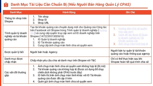 Danh Mục Hành Động Ghi Chú
Thông tin shop trên
Shopee
1. Tên shop
2. Shop ID
3. Shop URL
Trình quản lý doanh
nghiệp và tài khoản
quảng cáo
Tạo tài khoản quảng cáo chuyên dụng mới cho Quảng cáo Cộng tác
trên Facebook với Shopee trong Trình quản lý doanh nghiệp (Hướng
dẫn) và cung cấp quyền truy cập xem số ID doanh nghiệp trên
Shopee (1472239313020616)
1. ID Quản lý doanh nghiệp
2. ID Tài khoản quảng cáo
3. Cung cấp ảnh chụp màn hình chia sẻ quyền xem
1. Hướng dẫn chia sẻ quyền
truy cập xem
2. Cách để lấy được ID Quản
lý doanh nghiệp và Tài
khoản quảng cáo
3. Ảnh chụp màn hình hợp lệ
Được quản lý bởi Người bán hoặc Agency
Người bán tự quản lý tài khoản
quảng cáo hoặc thông qua agency
Danh mục được
chấp nhận
Chấp nhận yêu cầu chia sẻ danh mục trên Shopee với T&C
Chỉ có thể thực hiện sau khi
Shopee hoàn tất quá trình chia sẻ
Các vấn đề thường
gặp
1. Ảnh chụp màn hình chia sẻ quyền xem không hợp lệ (Bị mờ)
2. Tài khoản quảng cáo không hợp lệ (Được sử dụng để chạy
chiến dịch không phải CPAS trước đây)
3. ID hiển thị trên ảnh chụp màn hình khác với ID Tài khoản
quảng cáo được đề cập ở trên
4. Quên gửi ảnh chụp màn hình chia sẻ quyền xem
Danh Mục Tài Liệu Cần Chuẩn Bị (Nếu Người Bán Hàng Quản Lý CPAS)
 