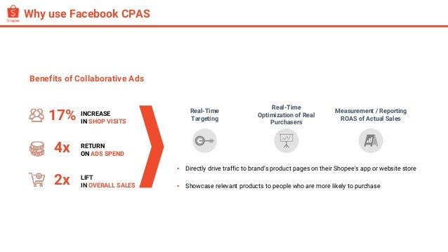 Why use Facebook CPAS
▪ Directly drive traffic to brand’s product pages on their Shopee's app or website store
▪ Showcase relevant products to people who are more likely to purchase
17% INCREASE
IN SHOP VISITS
2x LIFT
IN OVERALL SALES
4x RETURN
ON ADS SPEND
Real-Time
Targeting
Real-Time
Optimization of Real
Purchasers
Measurement / Reporting
ROAS of Actual Sales
Benefits of Collaborative Ads
 