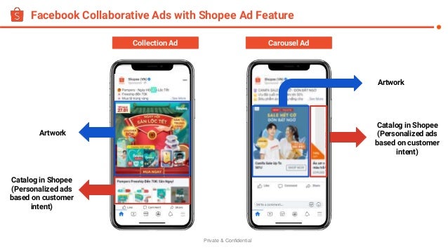 Private & Confidential
Facebook Collaborative Ads with Shopee Ad Feature
40
Collection Ad Carousel Ad
Catalog in Shopee
(Personalized ads
based on customer
intent)
Artwork
Catalog in Shopee
(Personalized ads
based on customer
intent)
Artwork
 