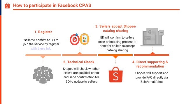 1. Register
Seller to confirm to BD to
join the service by register
with these info
2. Technical Check
Shopee will check whether
sellers are qualified or not
and send confirmation for
BD to update to sellers
3. Sellers accept Shopee
catalog sharing
BD will confirm to sellers
once onboarding process is
done for sellers to accept
catalog sharing
4. Direct supporting &
recommendation
Shopee will support and
provide FAQ directly via
Zalo/email/chat
How to participate in Facebook CPAS
 