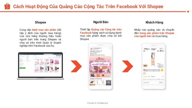 Private & Confidential
Cách Hoạt Động Của Quảng Cáo Cộng Tác Trên Facebook Với Shopee
Khách Hàng
Nhấp vào quảng cáo và chuyển
đến trang sản phẩm trên Shopee
của người bán và mua hàng.
Shopee
Cung cấp danh mục sản phẩm (dữ
liệu ý định của người mua hàng)
của cửa hàng thương hiệu hoặc
người bán trên trang Shopee và
chia sẻ trên trình Quản lý Doanh
nghiệp trên Facebook của họ.
Người Bán
Thiết lập Quảng cáo Cộng tác trên
Facebook bằng cách sử dụng danh
mục sản phẩm được chia sẻ bởi
Shopee
 