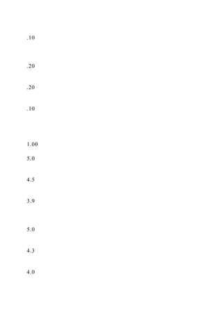External Affect List External Factor Analysis Summary (EFAS Table)External Factors.docx