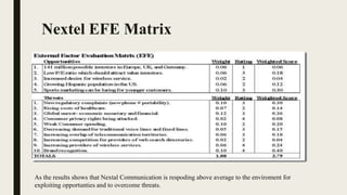 Nextel EFE Matrix
As the results shows that Nextal Communication is respoding above average to the enviroment for
exploiting opportunties and to overcome threats.
 